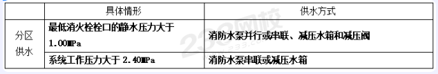 上海室外和室内消火栓系统总结，看这一篇就够了