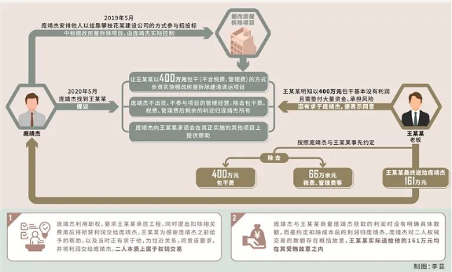 上海住建局长“挂靠”建筑企业参与招投标！获刑11年